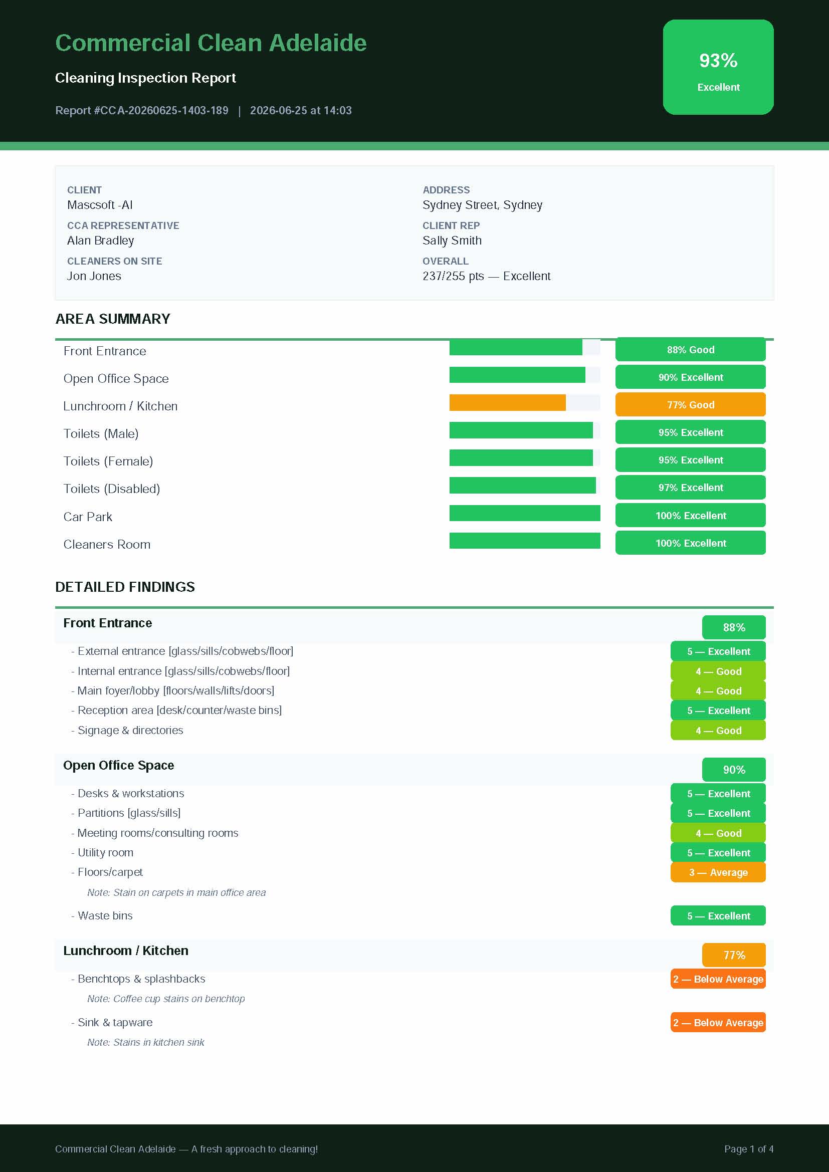 Client PDF report, page 1 — area summary