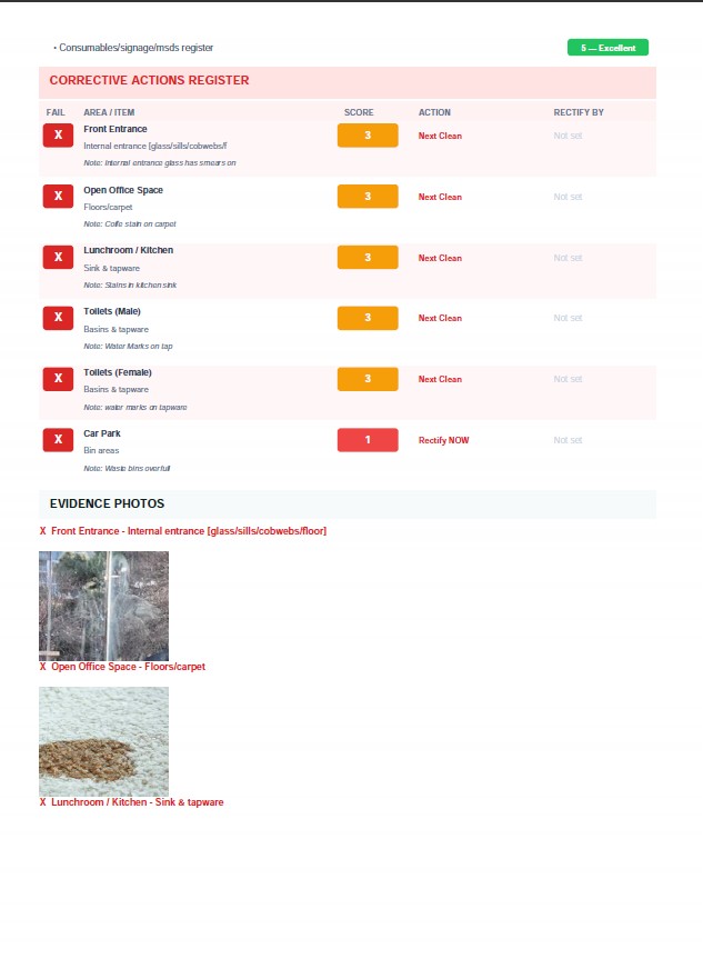 Corrective actions register with evidence photos